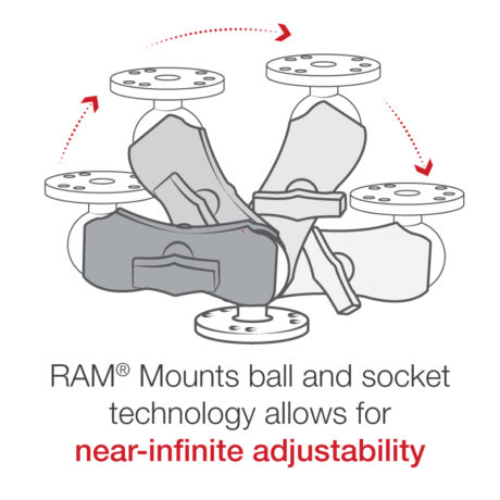 RAM-101U-BIU2